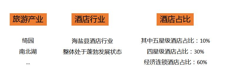 今天调研了一家酒店，保障客源，地理位置很重要