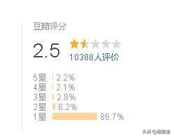 现在翻拍为什么火,翻拍老版电视剧有哪些