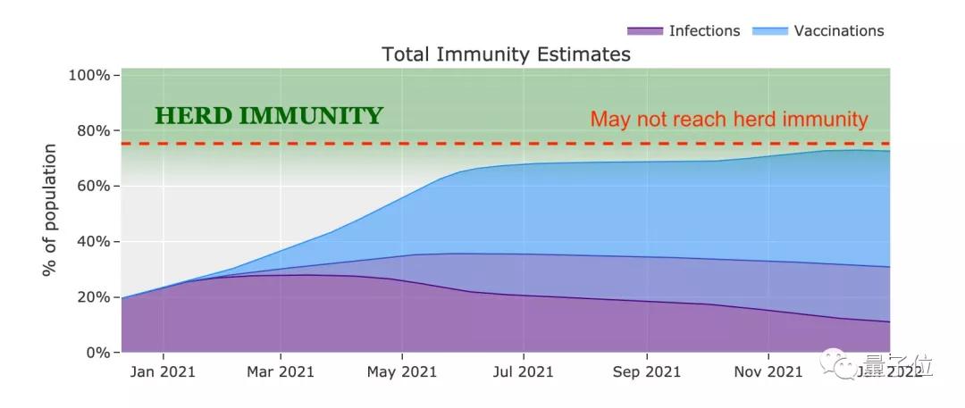 27岁华裔小伙一战成名！打造最准新冠预测模型，干翻专业机构