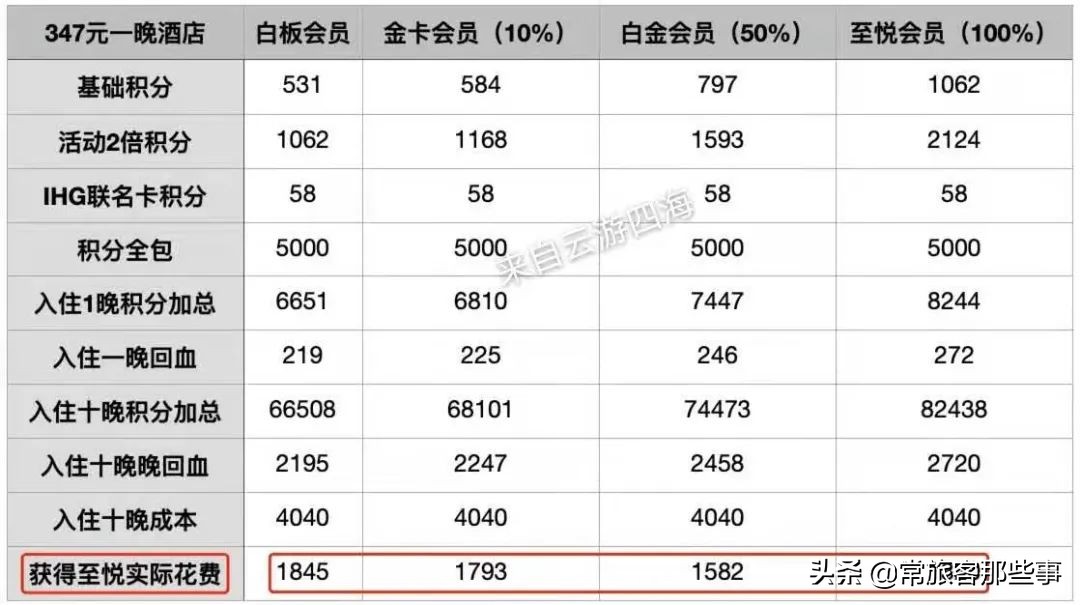 大路子汇总,大路子