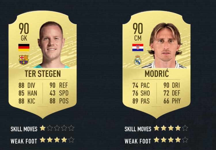 fifa20球员评分预测,fifa20最具潜力球员排行