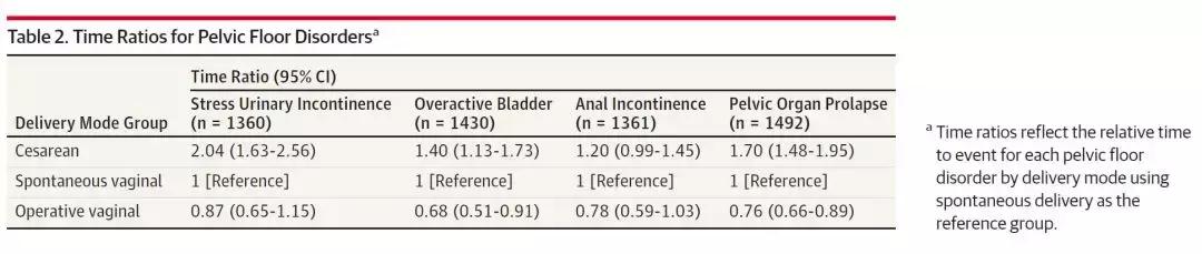 剖宫产可以做到无后遗症吗,剖宫产能大补吗
