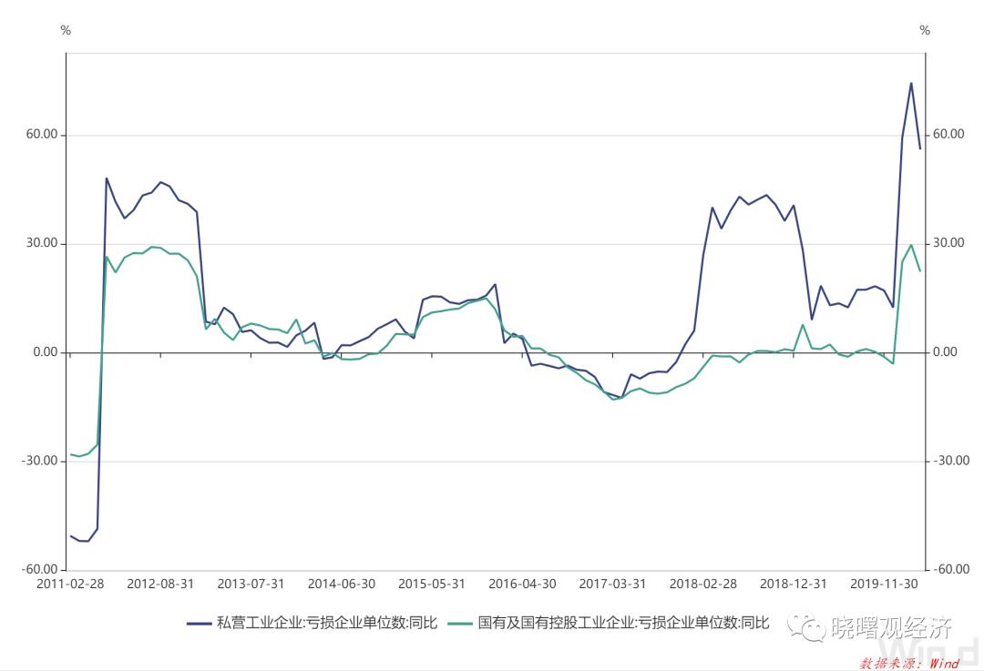 中国的私营企业生存现状,民企生存状况