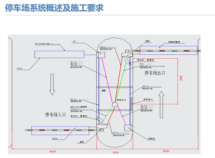 弱电停车场管理系统,弱电停车场管理系统工程包括哪些