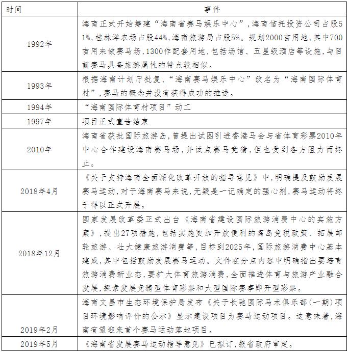 海南赛马业最新规划,2022年海南赛马发展规划