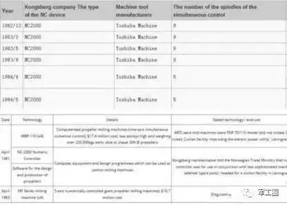百年企业东芝落幕,东芝没落史完整版