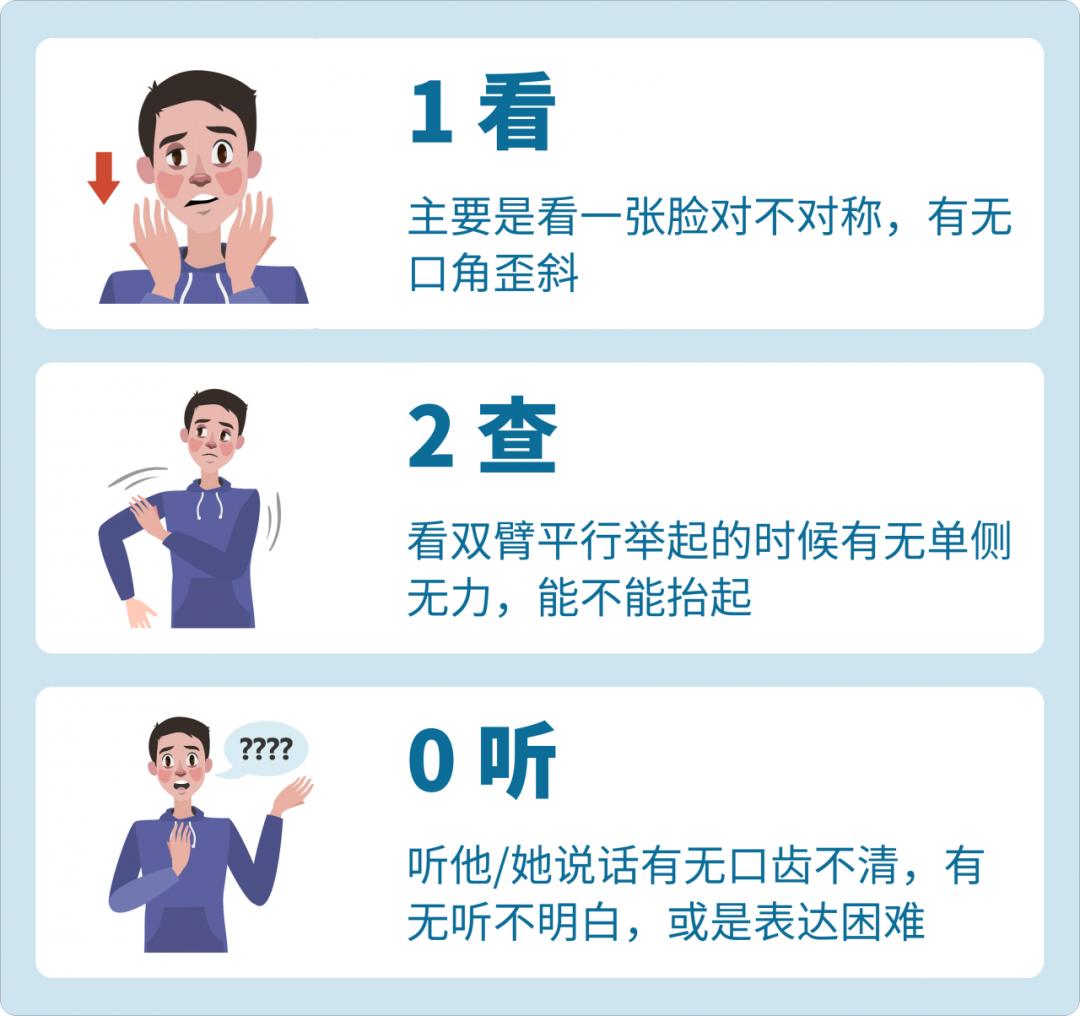 家人出现中风症状该怎么办,脑中风家庭急救方法