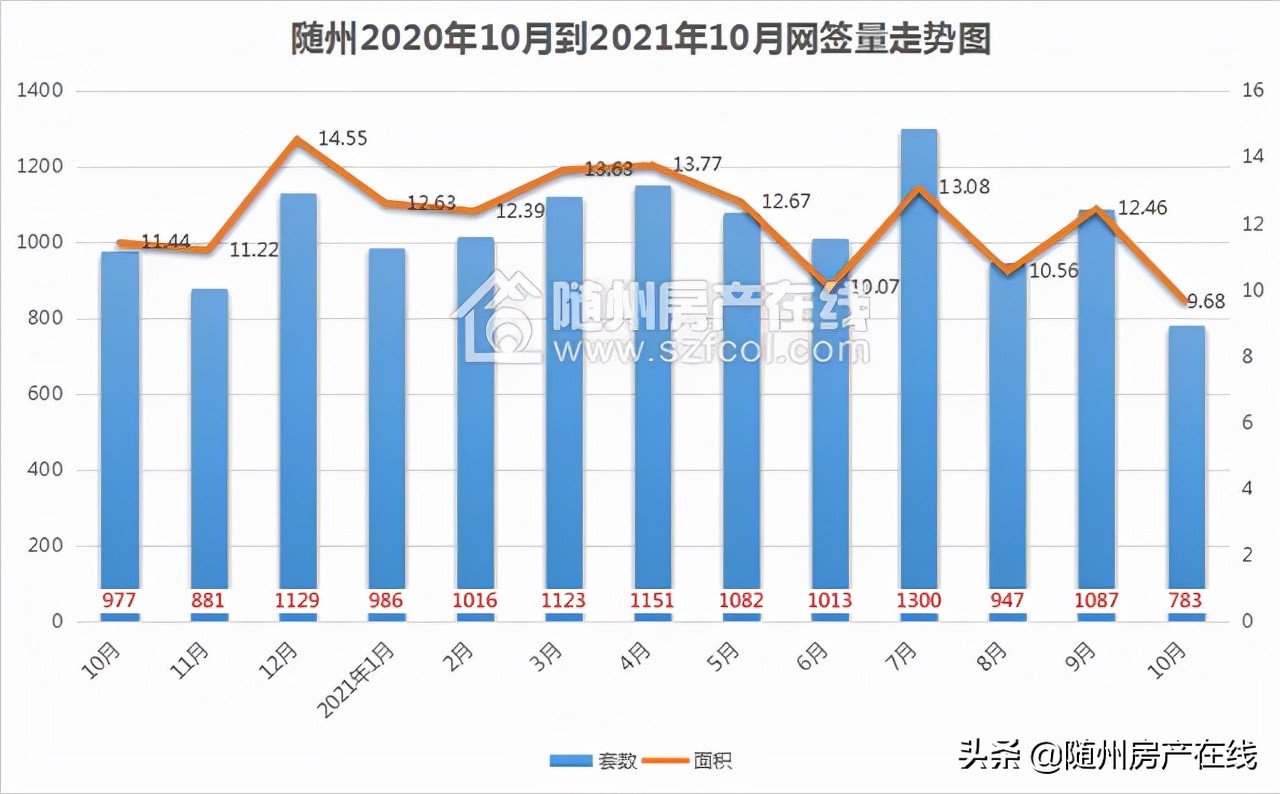 随州房价2017年涨了吗,随州的房价值得买吗