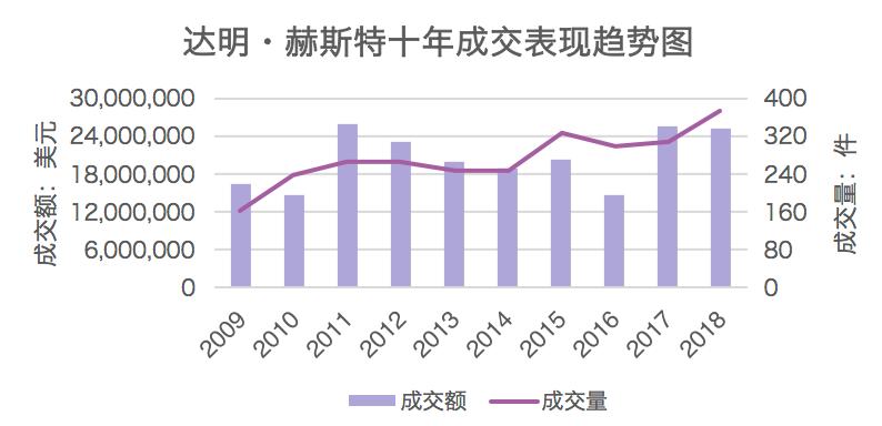全球当代艺术家,世界当代艺术家排名前十名