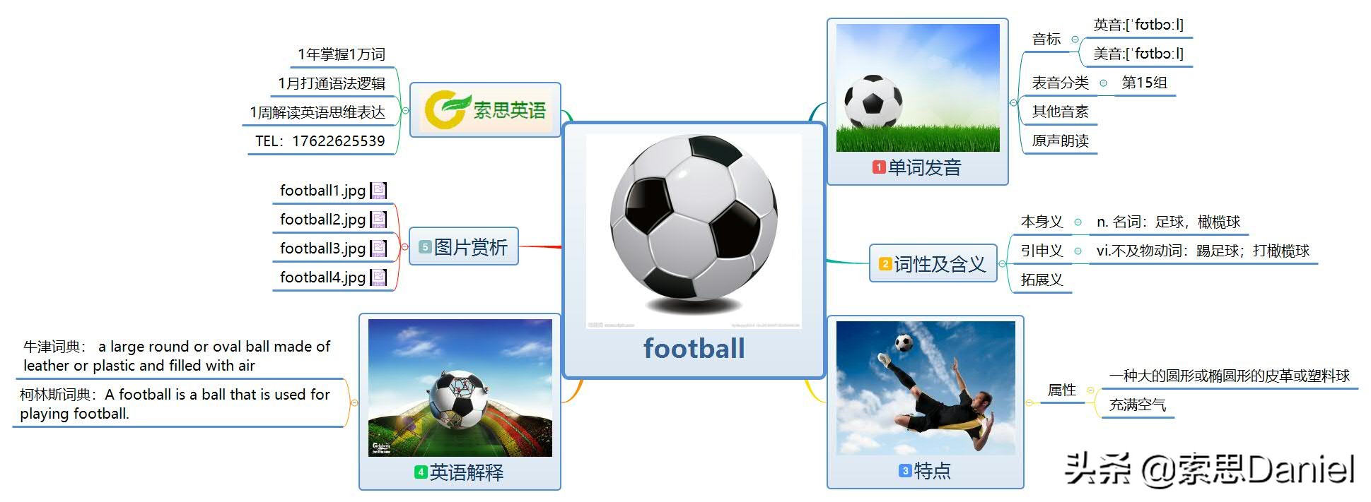 索思解码单词160,足球英文单词football