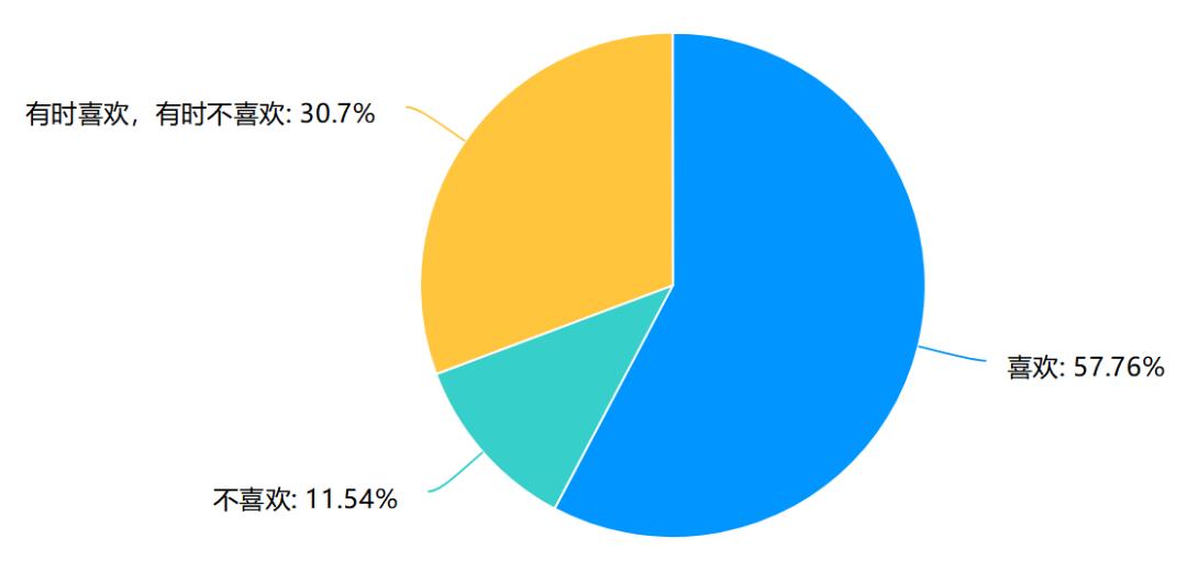 一场大规模的在线教育实验,这所学校99%的家长选答“满意”