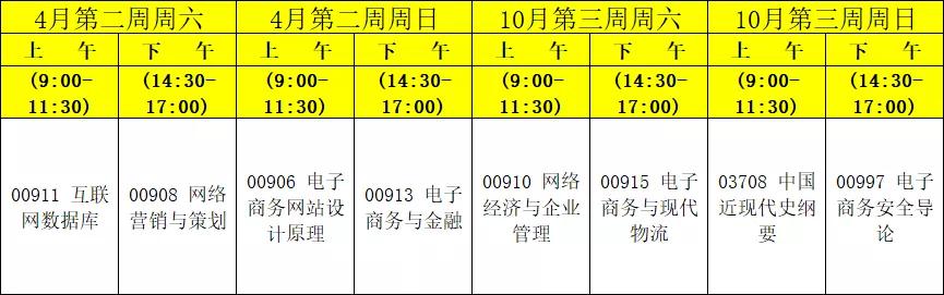 集美大学高等教育自学考试本科,集美大学自学考试