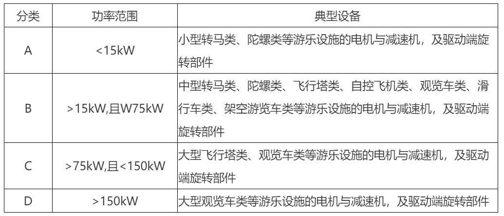 游乐设施检测标准,大型游乐设施安全规范2018新标准