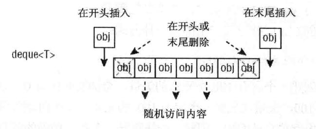 c语言stl,c+是什么语言教程