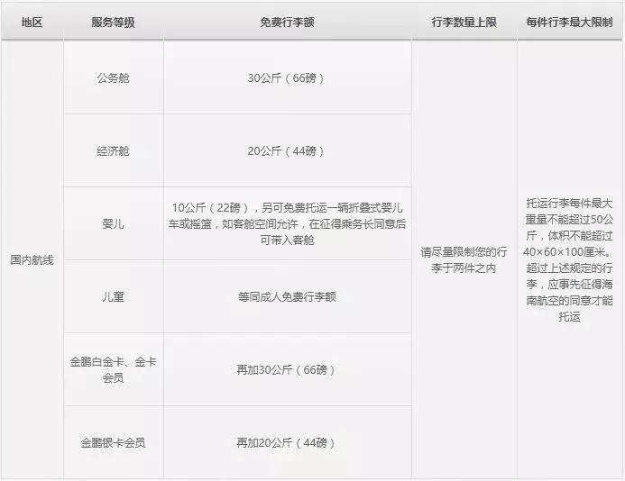 法国航空公司最新行李规定,航空公司规定行李尺寸20x30x40