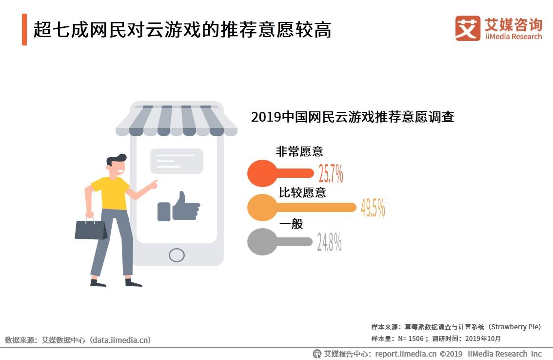 云游戏是5g还是新风口,5g时代云游戏前景