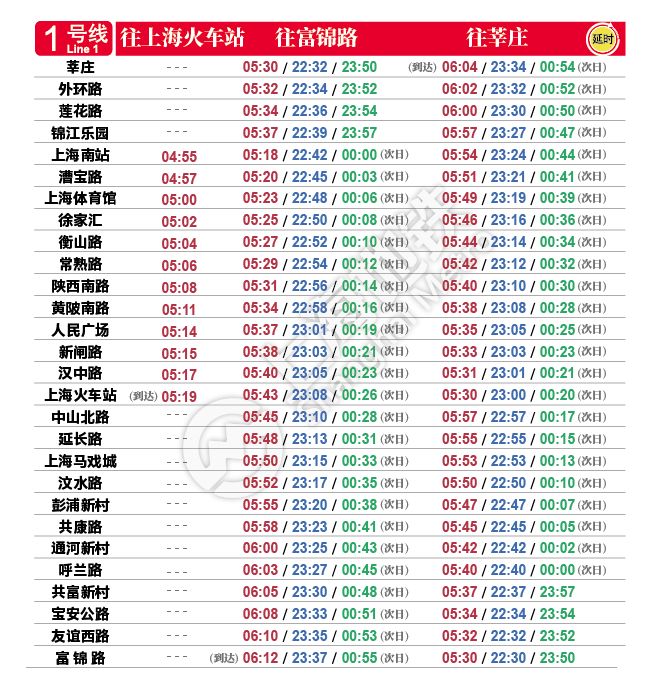 7号线地铁上海末班车到几点,上海中山公园地铁站2号线末班车