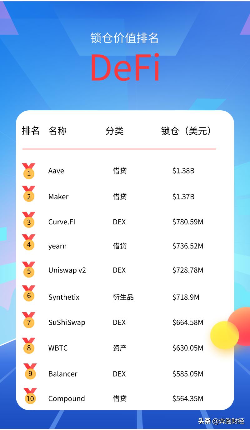 抱歉，DeFi没有下半场