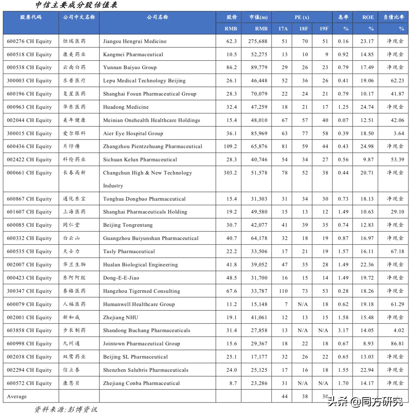 【医药行业周报20190426】集采进展超预期