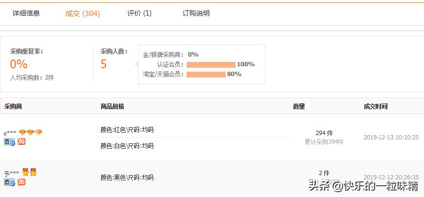 新手淘宝店铺如何做一件代发,淘宝一件代发能拿几家货源
