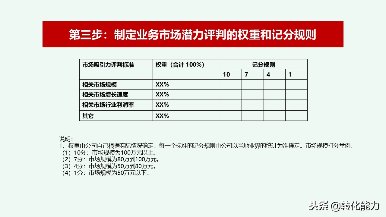 总经理年度规划具体方案,干货来了总经理总监战略规划