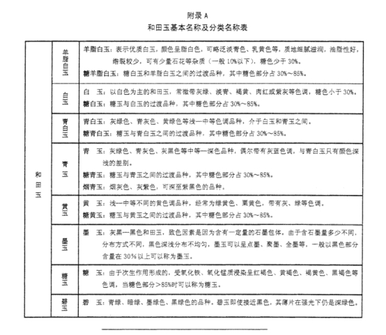 和田玉最不值得购买的四种玉,玩玉详解