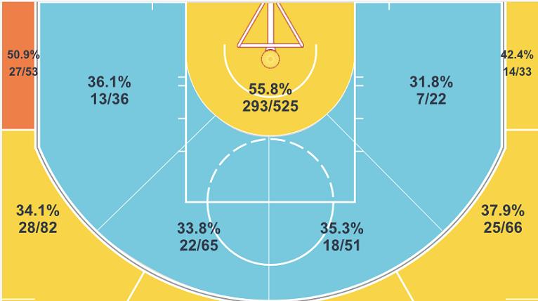 拉文新赛季为什么表现低迷,拉文2019-20赛季高光合集