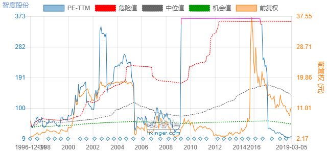 智度股份简介,智度股份怎么样