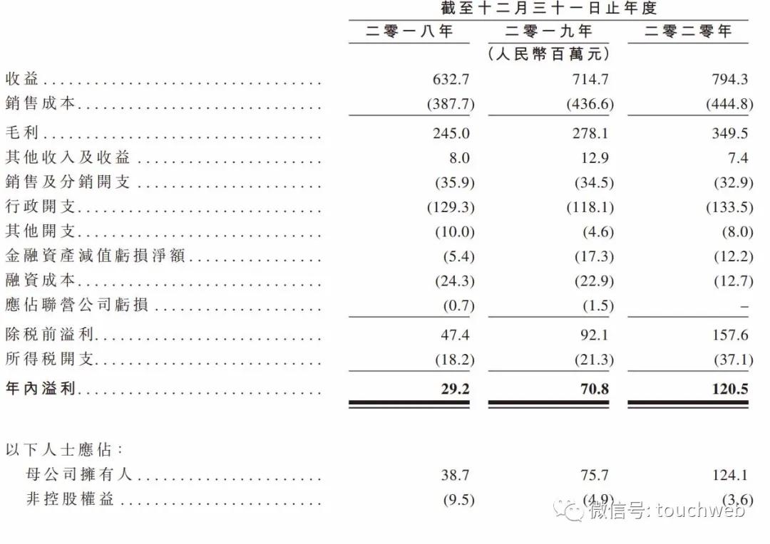 朝聚眼科欲赴港ipo,北京朝聚眼科上市公司