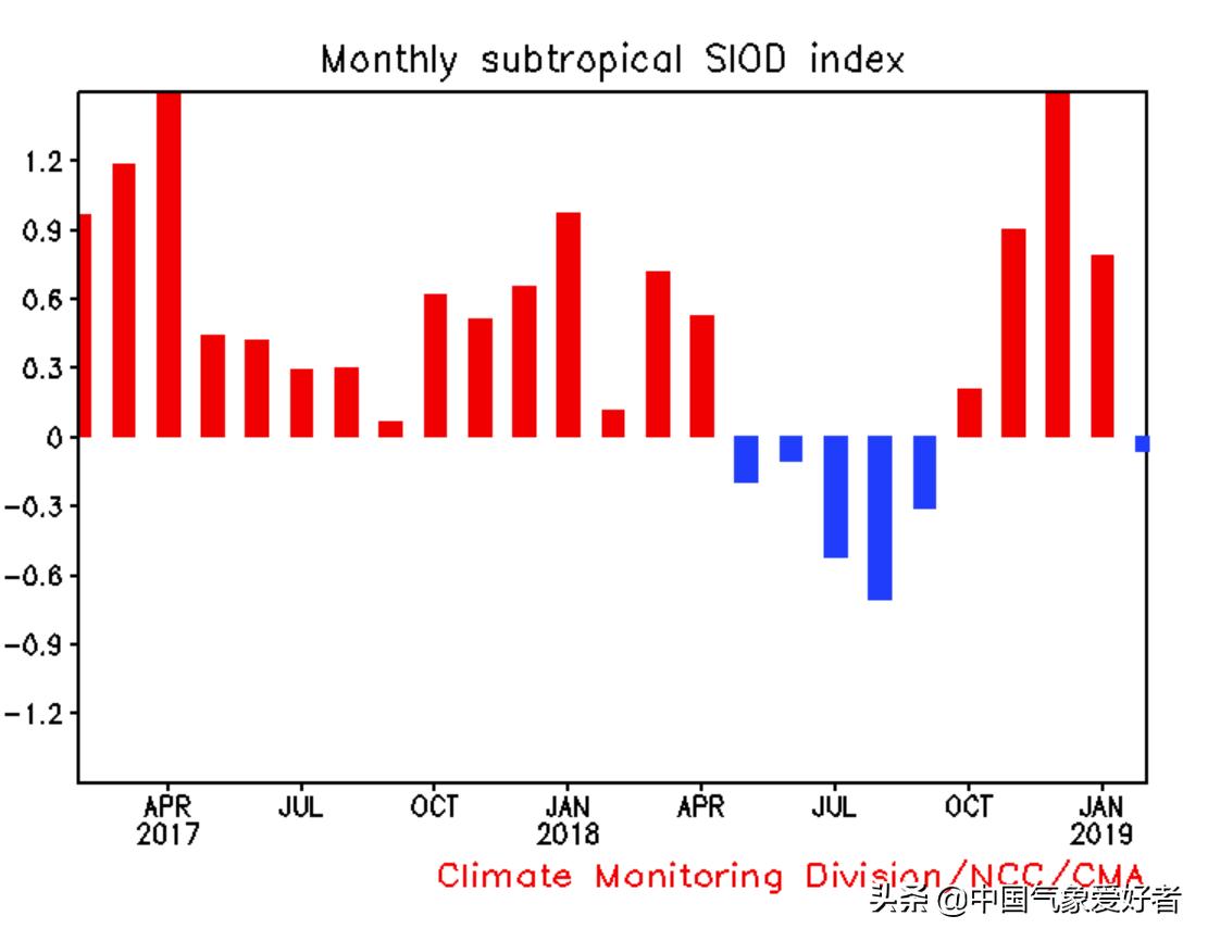 厄尔尼诺现象出现的月份,厄尔尼诺现象2023秋季表现及影响