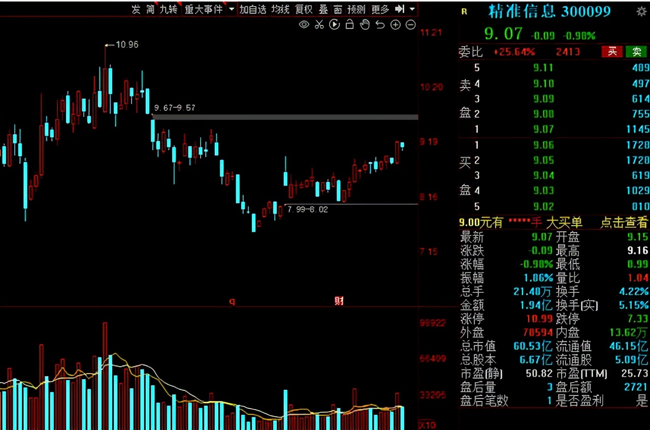即将疯狂上涨的军工股是哪家,军工有哪些基本面较好的股票