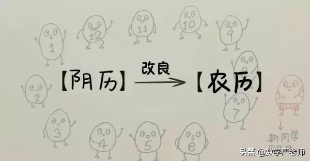 五个神奇的历法,周六的历法知识