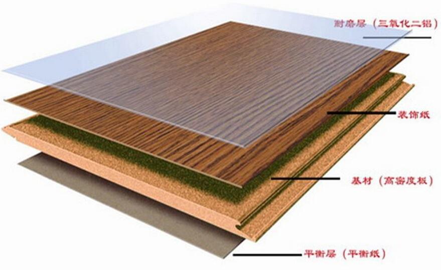 木地板如何正确选购,木地板选购攻略