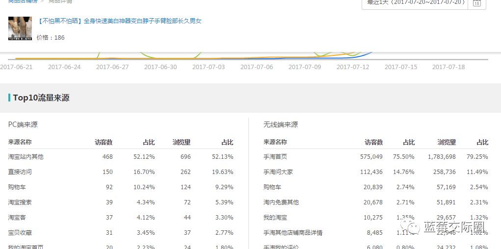 技术帝视频全集,技术帝小说