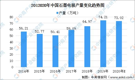 石墨烯市场前景分析,石墨电极行业前景怎么样