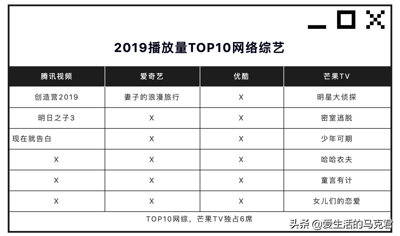 全网最佳评测网站,测评网上最火100种产品