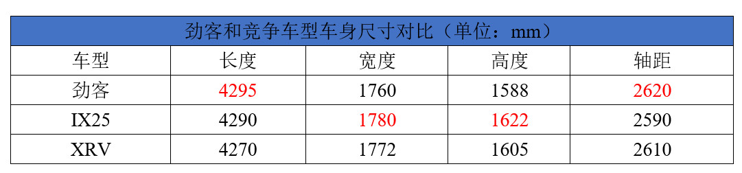 试驾日产劲客2022款空间,日产劲客2019款suv豪华版