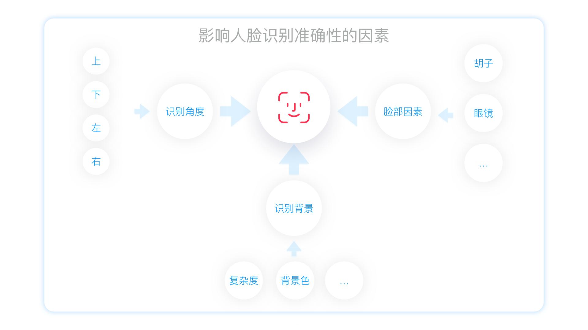 ui界面设计层级划分,ui设计中的操作逻辑