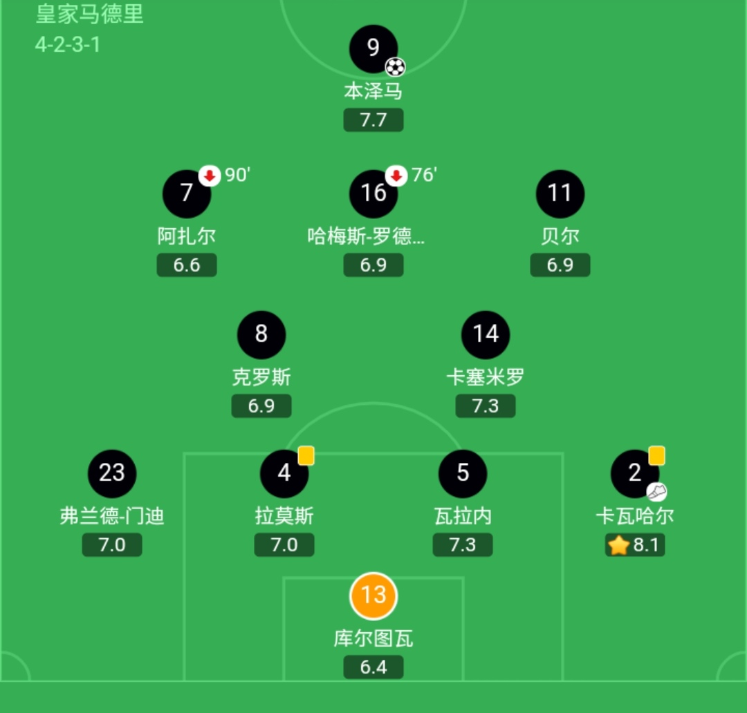瓜迪奥拉的战术看配置,瓜迪奥拉战术打法的评价