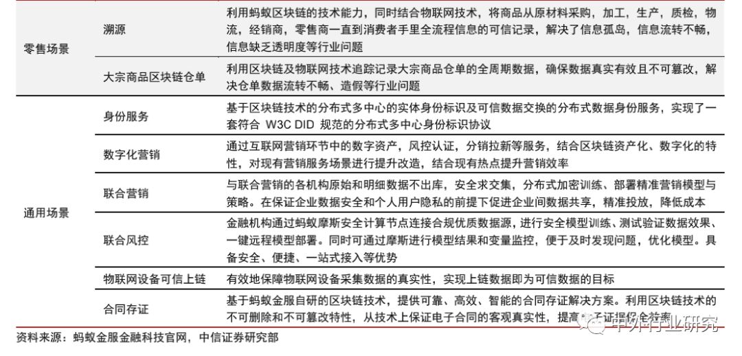 蚂蚁金服基金风险评估,蚂蚁金服的信用评估和风险