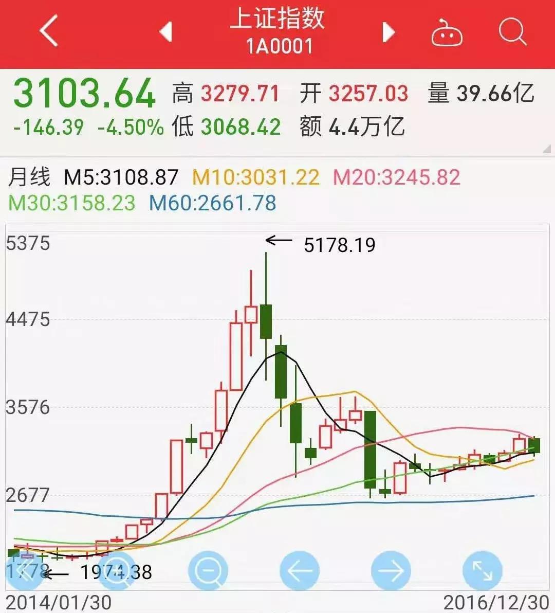 辞职炒股真的有用吗,辞职炒股真的好后悔