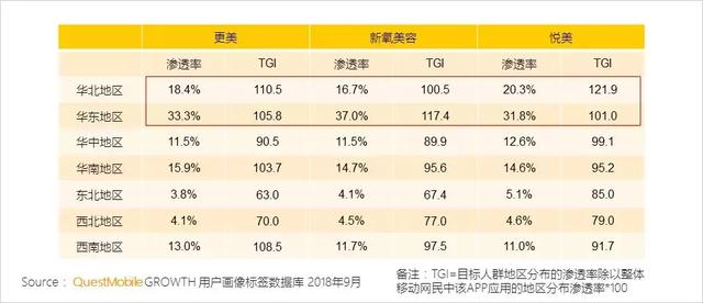 美妆行业智慧经营,美妆行业营销洞察方案