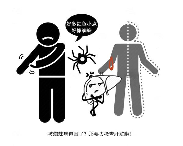 全身红斑起红点怎么回事,身体突然长红斑红点是怎么回事