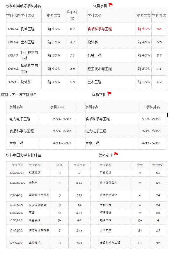 我们一起走进最近问题不断的湖北工业大学，是未来的一流高校
