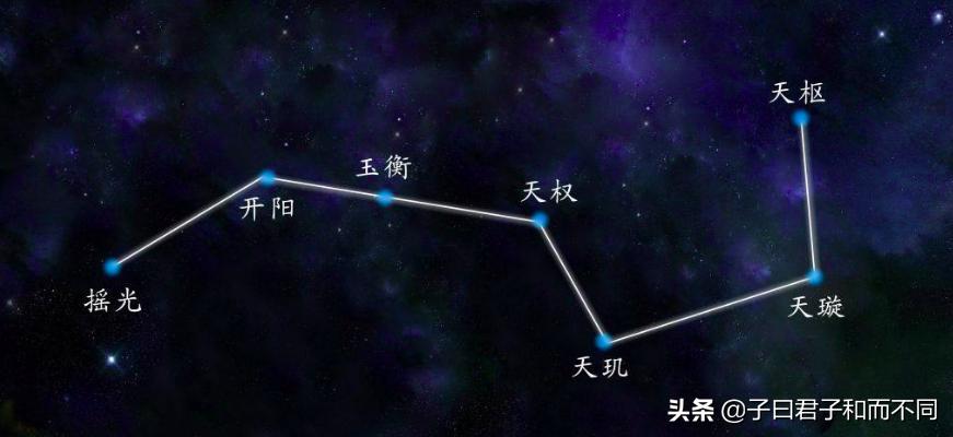 漫游宇宙星球,漫游宇宙中