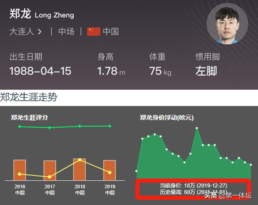 中超风云郑龙,郑龙在广州恒大的表现如何