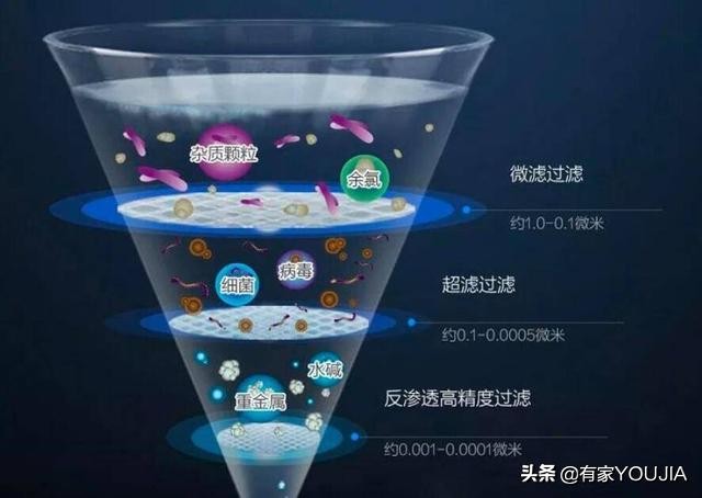 家用净水器有必要装吗,家里自来水管有必要安装净水器吗