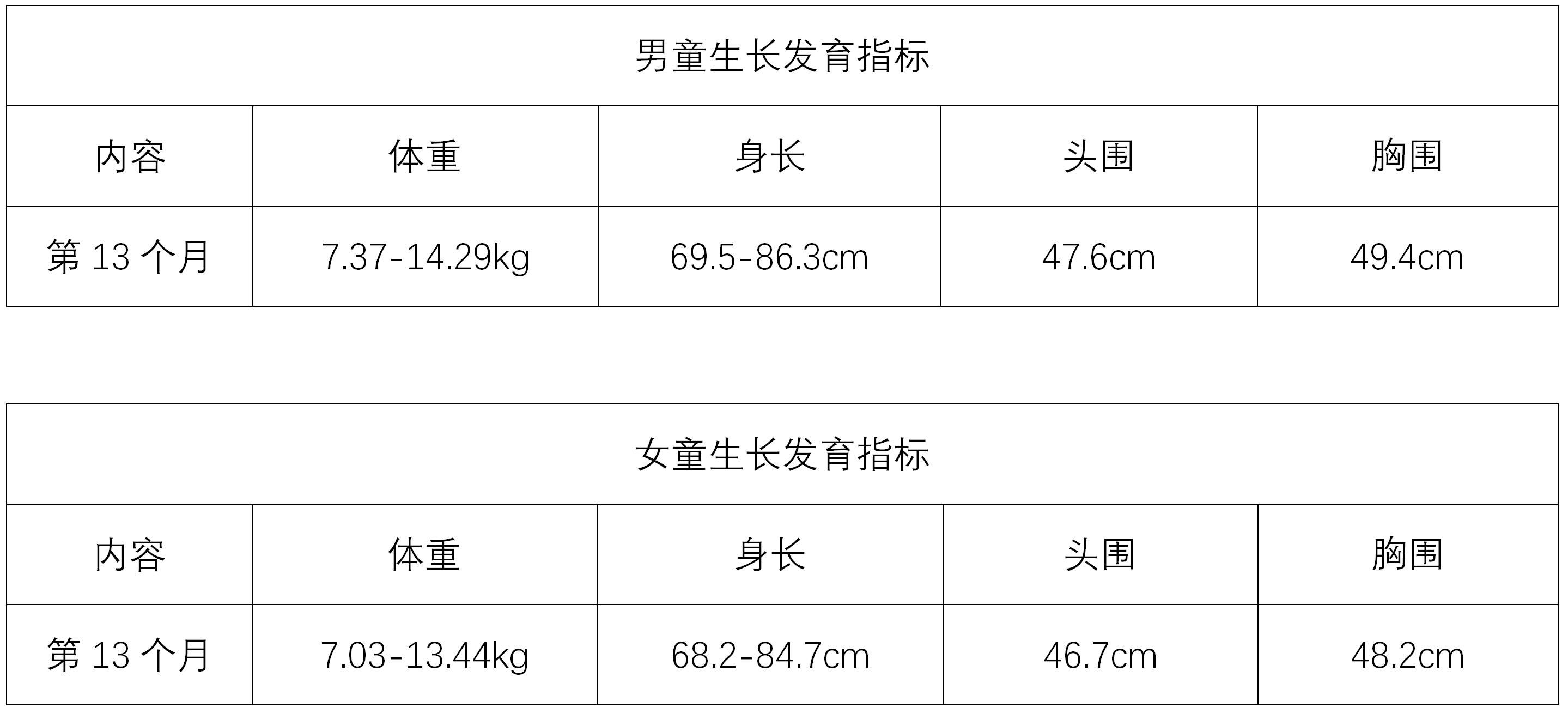 1岁睡眠训练,一岁宝宝的睡眠指导