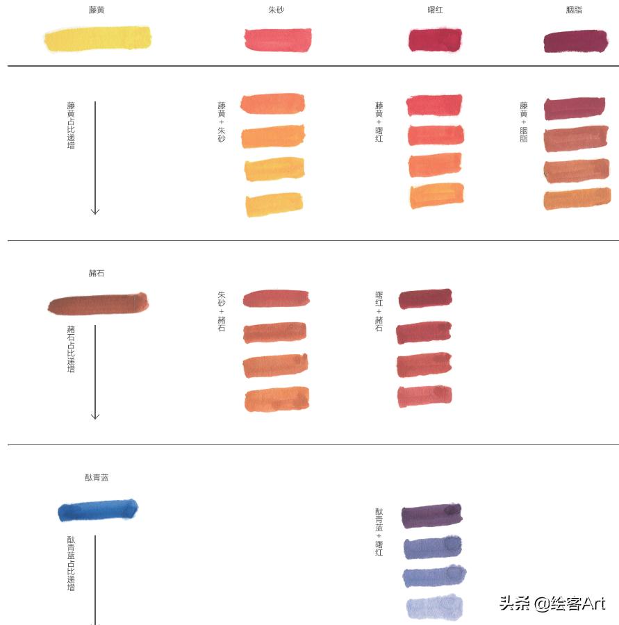 小清新写意国画,值得收藏的小写意国画