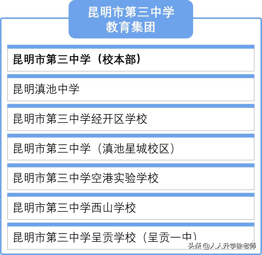 昆明昆三中怎么样,昆明昆三中